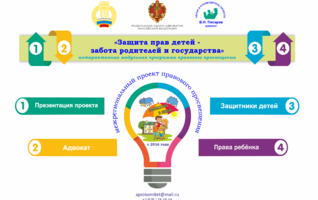 Совещание Совета межрегионального проекта