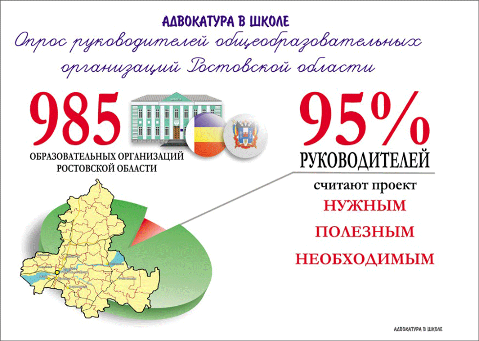 Опрос руководителей общеобразовательных организаций Ростовской области